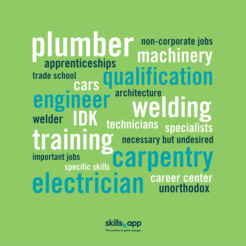 College students perceptions of skilled trades jobs